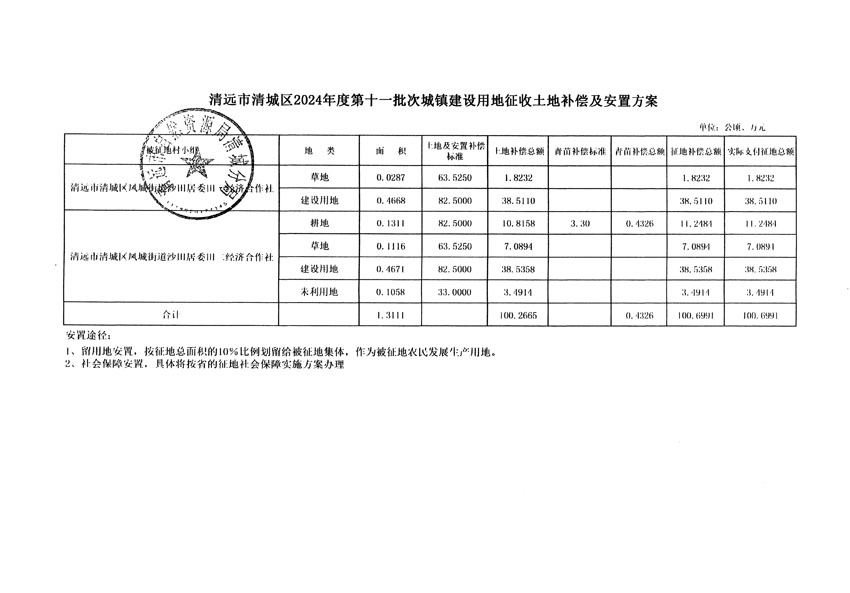 清遠市清城區(qū)2024年度第十一批次城鎮(zhèn)建設用地聽證告知書_頁面_7.jpg