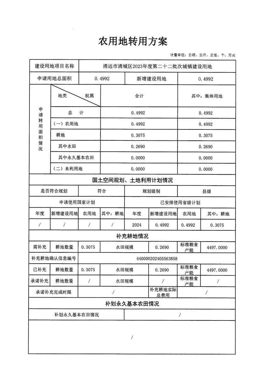 清遠(yuǎn)市清城區(qū)2023年度第二十二批次城鎮(zhèn)建設(shè)用地農(nóng)用地轉(zhuǎn)用方案_頁(yè)面_1.jpg