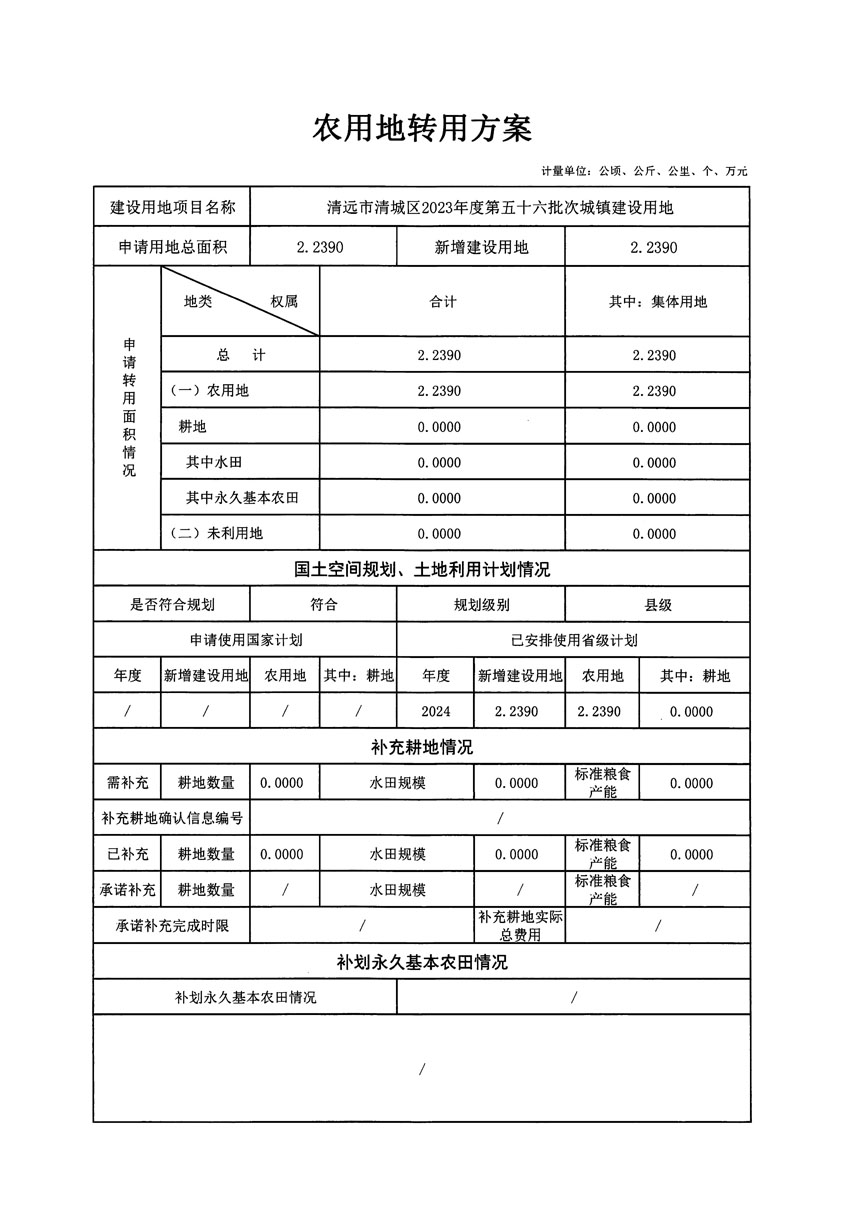 清遠市清城區(qū)2023年度第五十六批次城鎮(zhèn)建設(shè)用地農(nóng)用地轉(zhuǎn)用方案_頁面_1.jpg